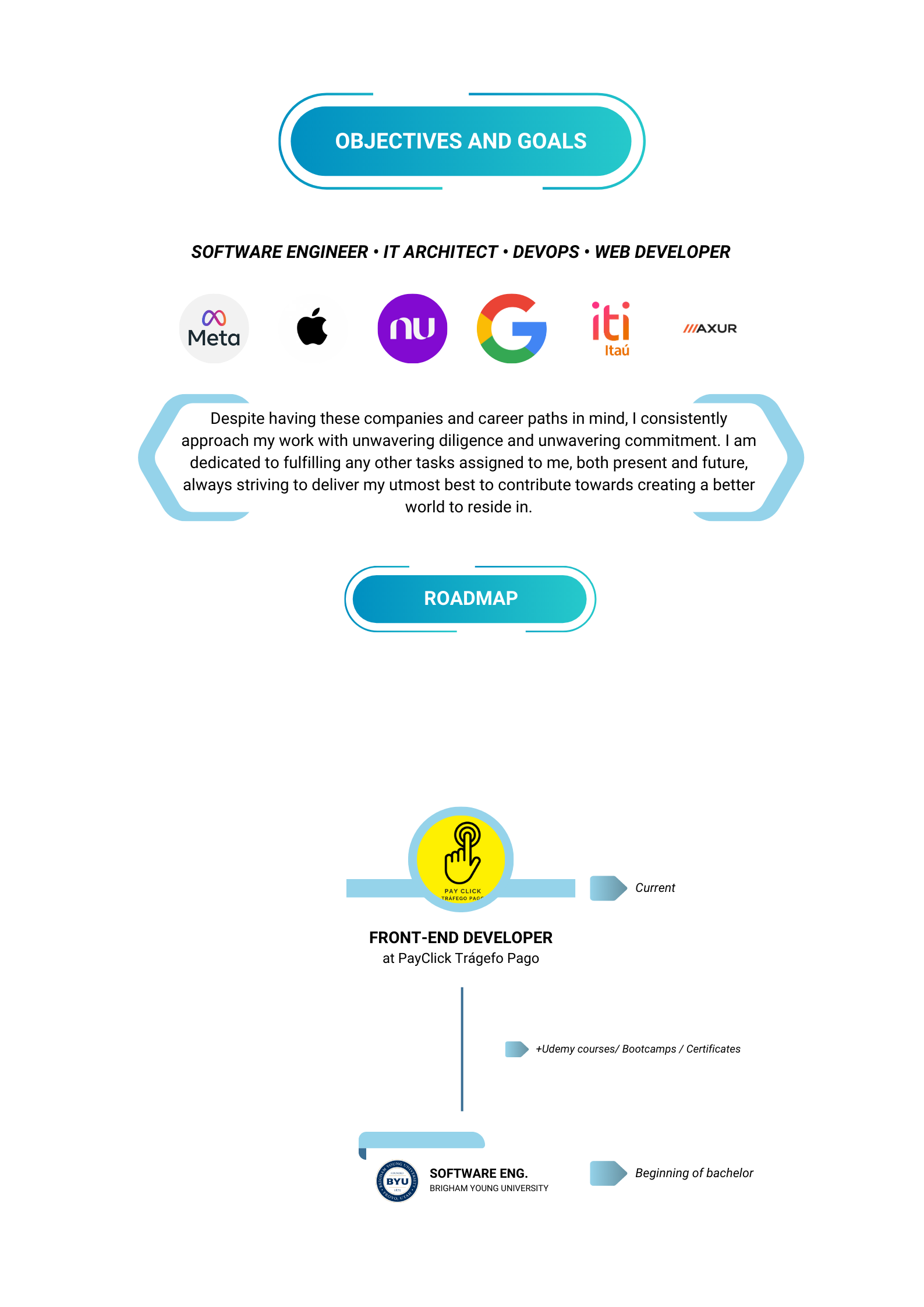 actual roadmap